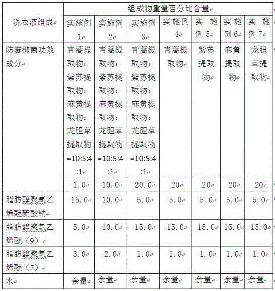 Traditional Chinese medicine clothing detergent