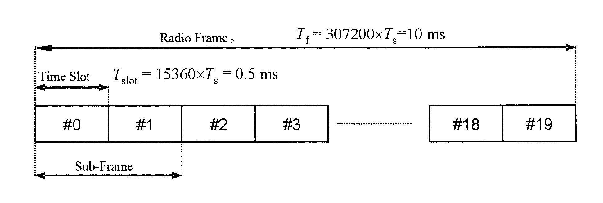 Transmission Method and Apparatus for Uplink Control Signaling in Time Division OFDMA System