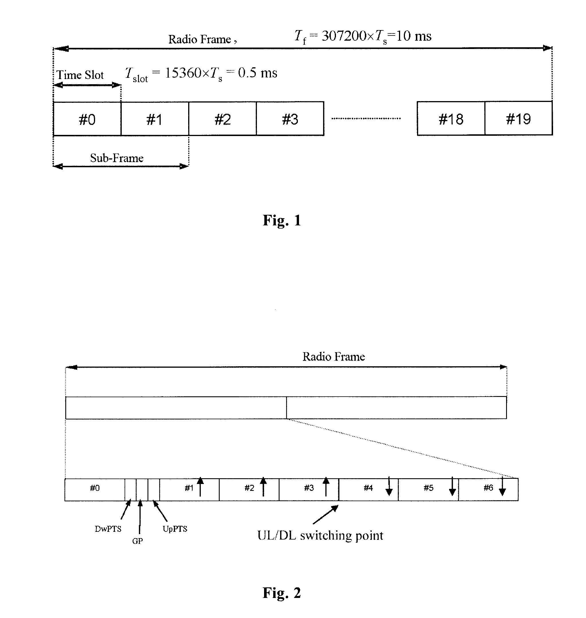 Transmission Method and Apparatus for Uplink Control Signaling in Time Division OFDMA System