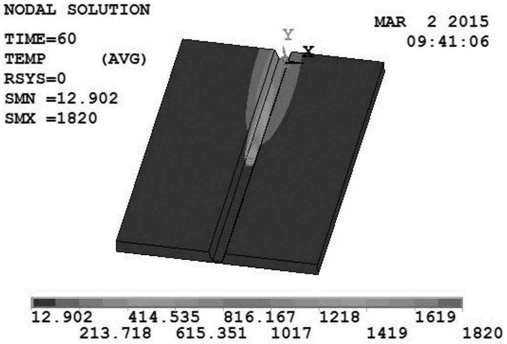 ANSYS-based duplex stainless steel and dissimilar steel welding deformation prediction method