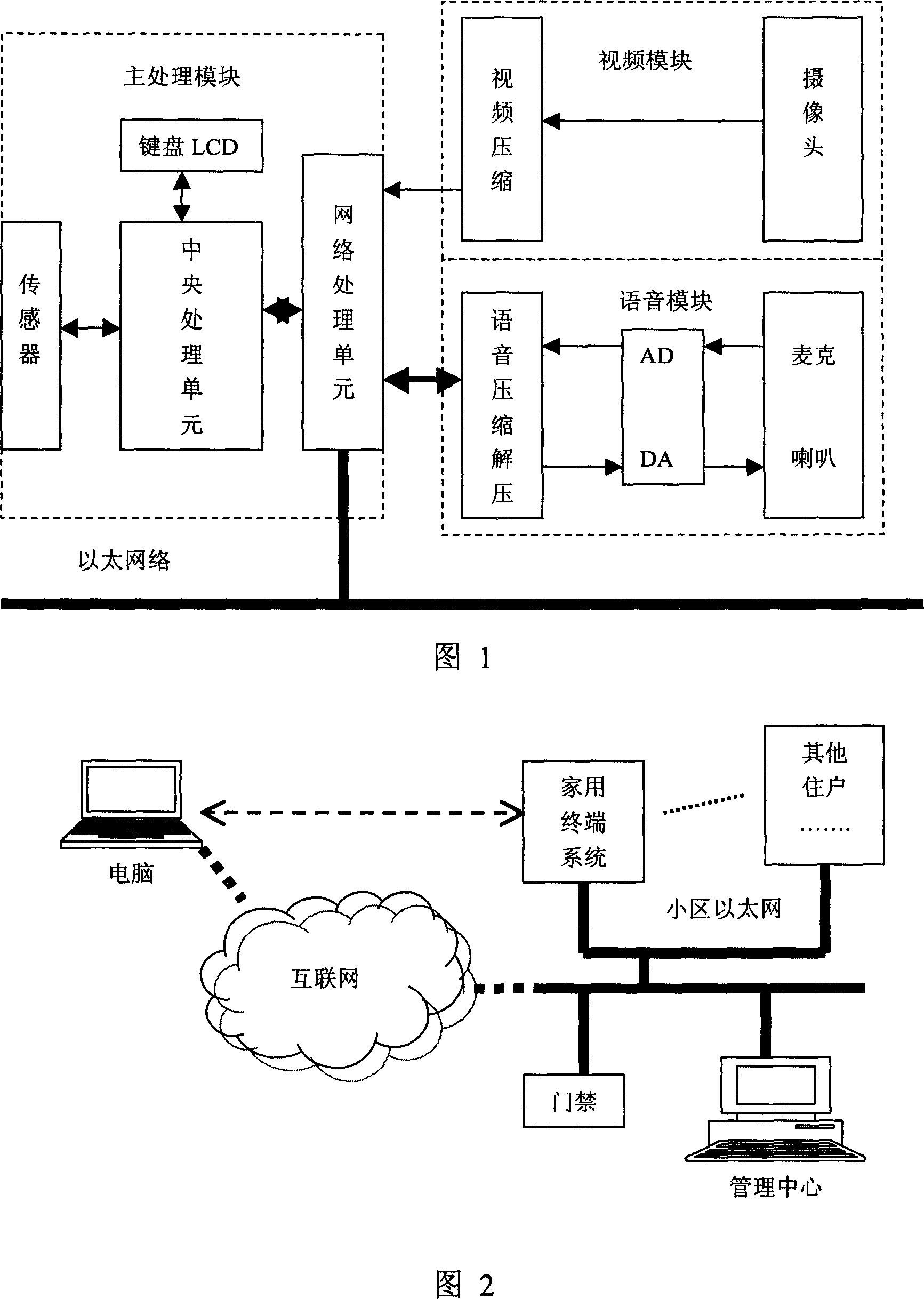 Home information service terminal based on Ethernet and its system