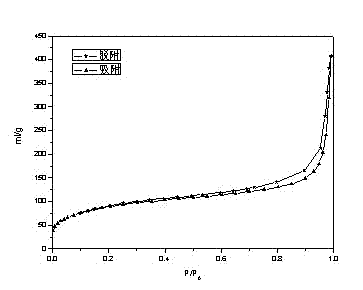 Method for preparing strontium titanate film having spherical grain accumulated porous structure