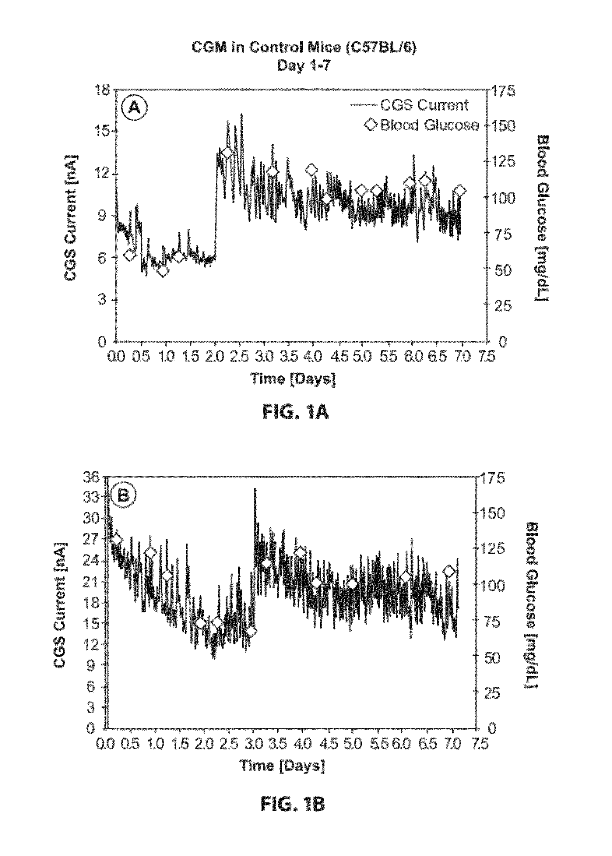 Systems and Methods for Improved In Vivo Analyte Sensor Function