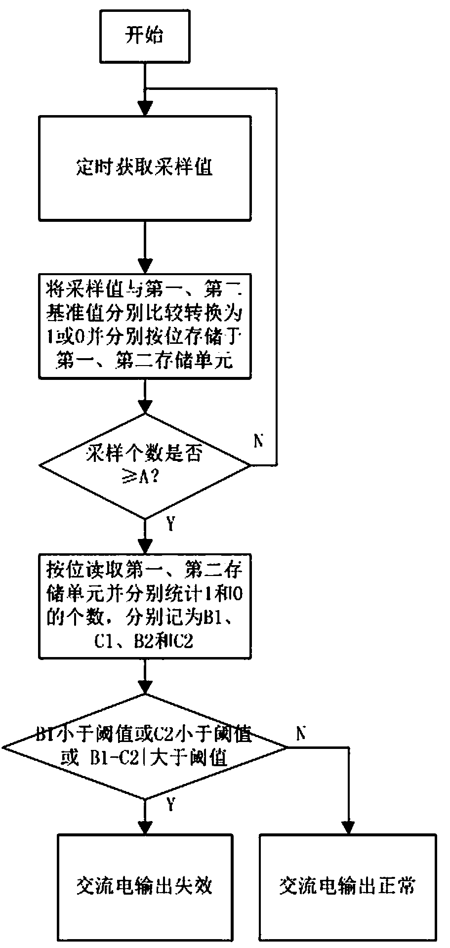 A method for judging failure of alternating current detection unit