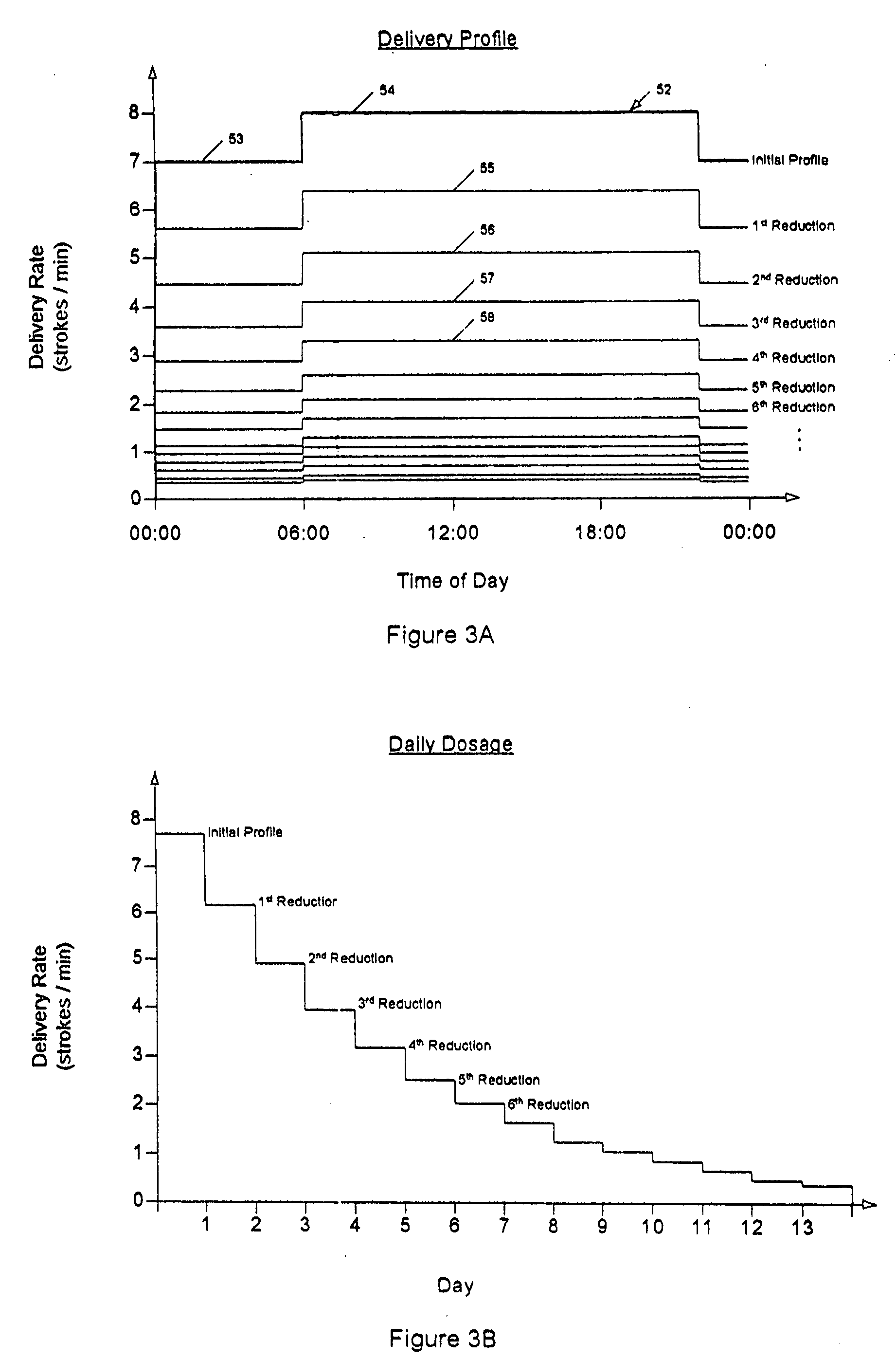 Drug delivery apparatus and method for automatically reducing drug dosage