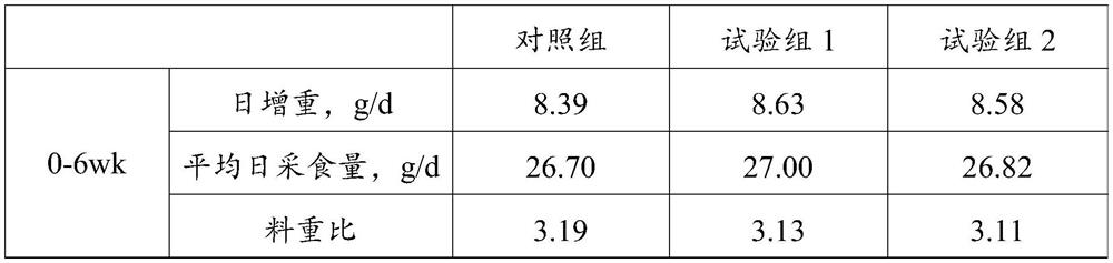 Feed for improving production performance and weight uniformity of replacement laying hens and application