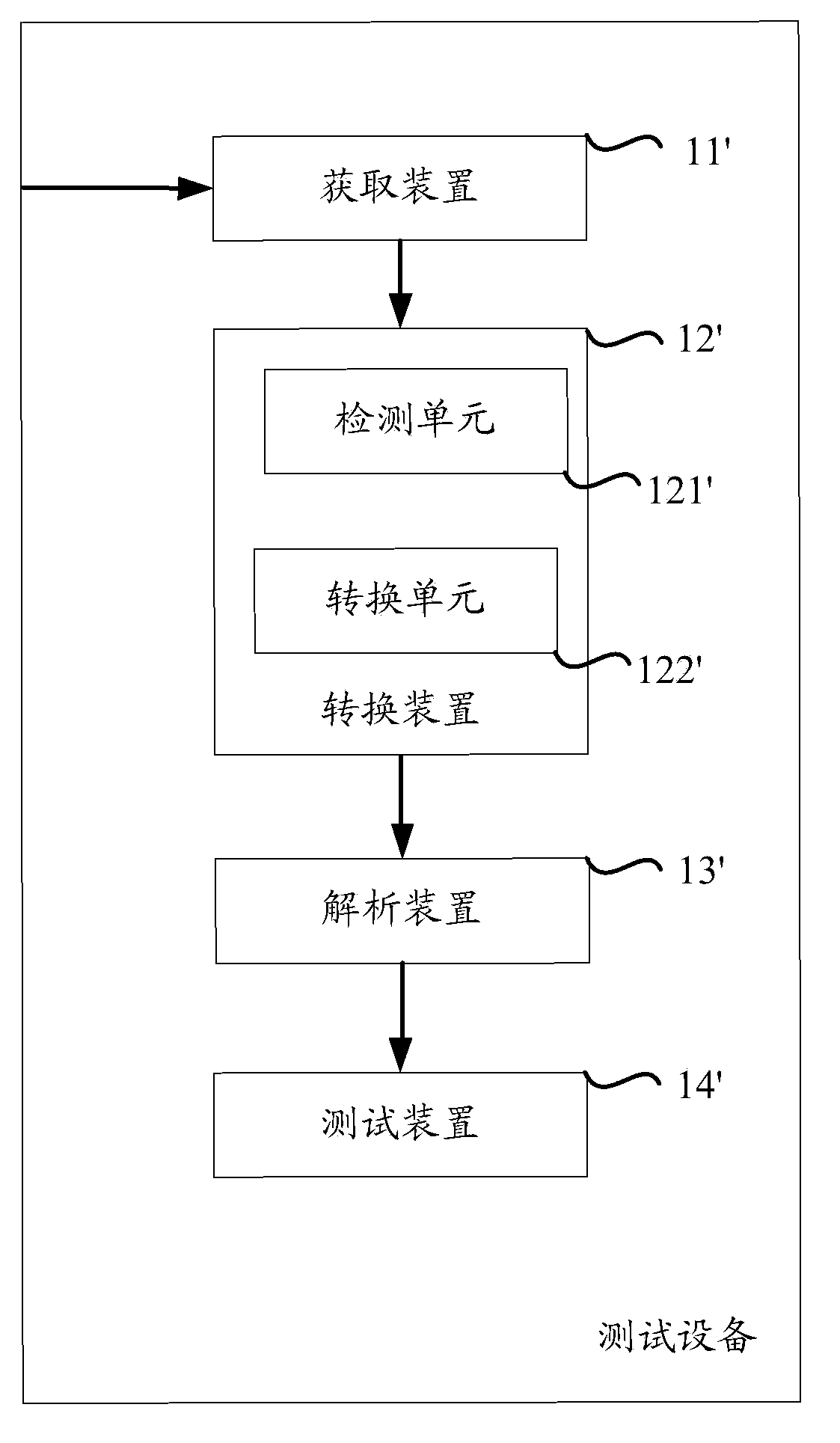 Method and device for carrying out page testing