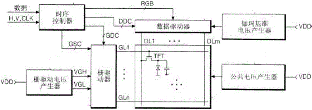 Gate drive method, system and device of liquid crystal display panel