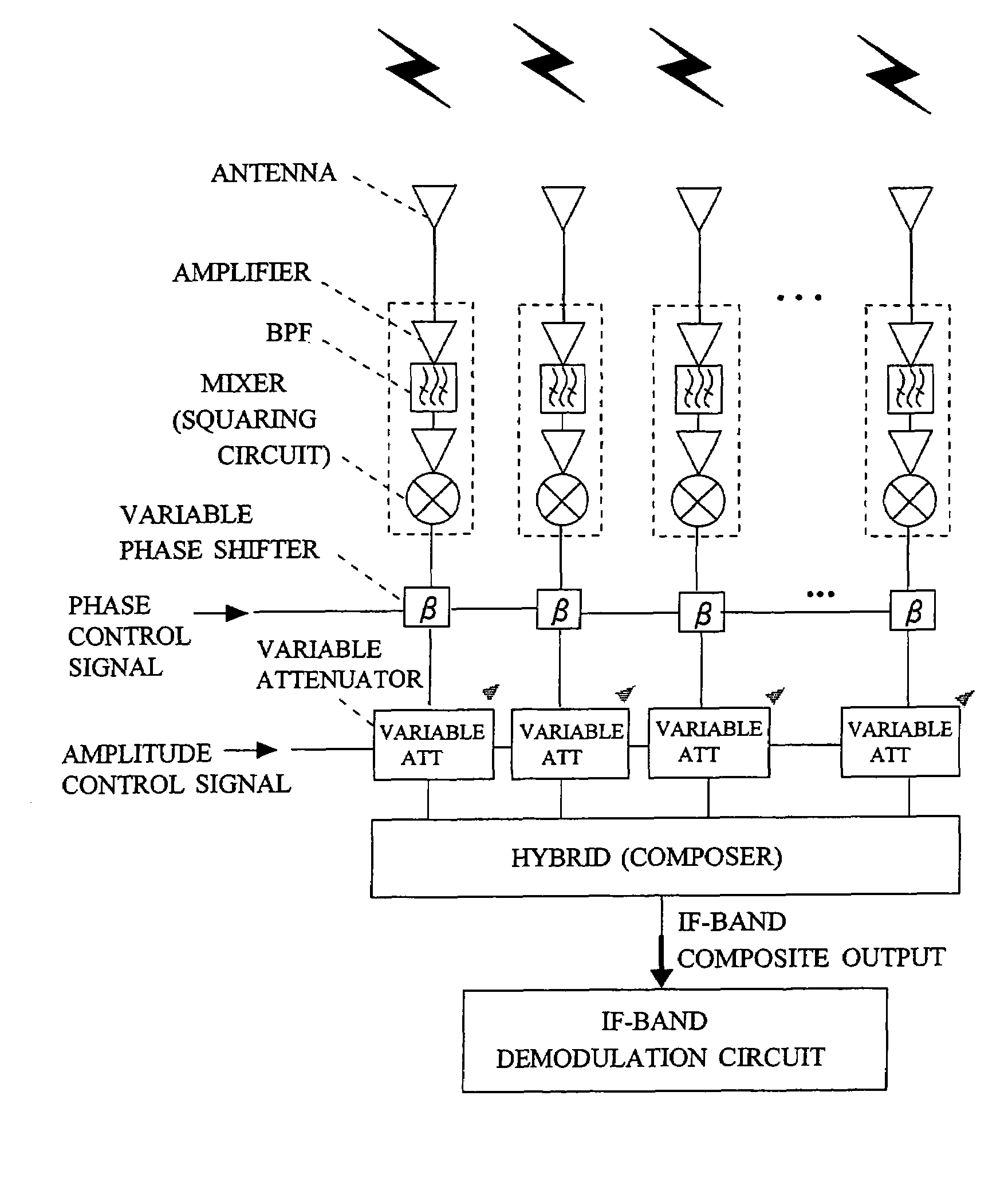 Millimeter-wave-band radio communication method in which both a modulated signal and an unmodulated carrier are transmitted to a system with a receiver having plural receiving circuits