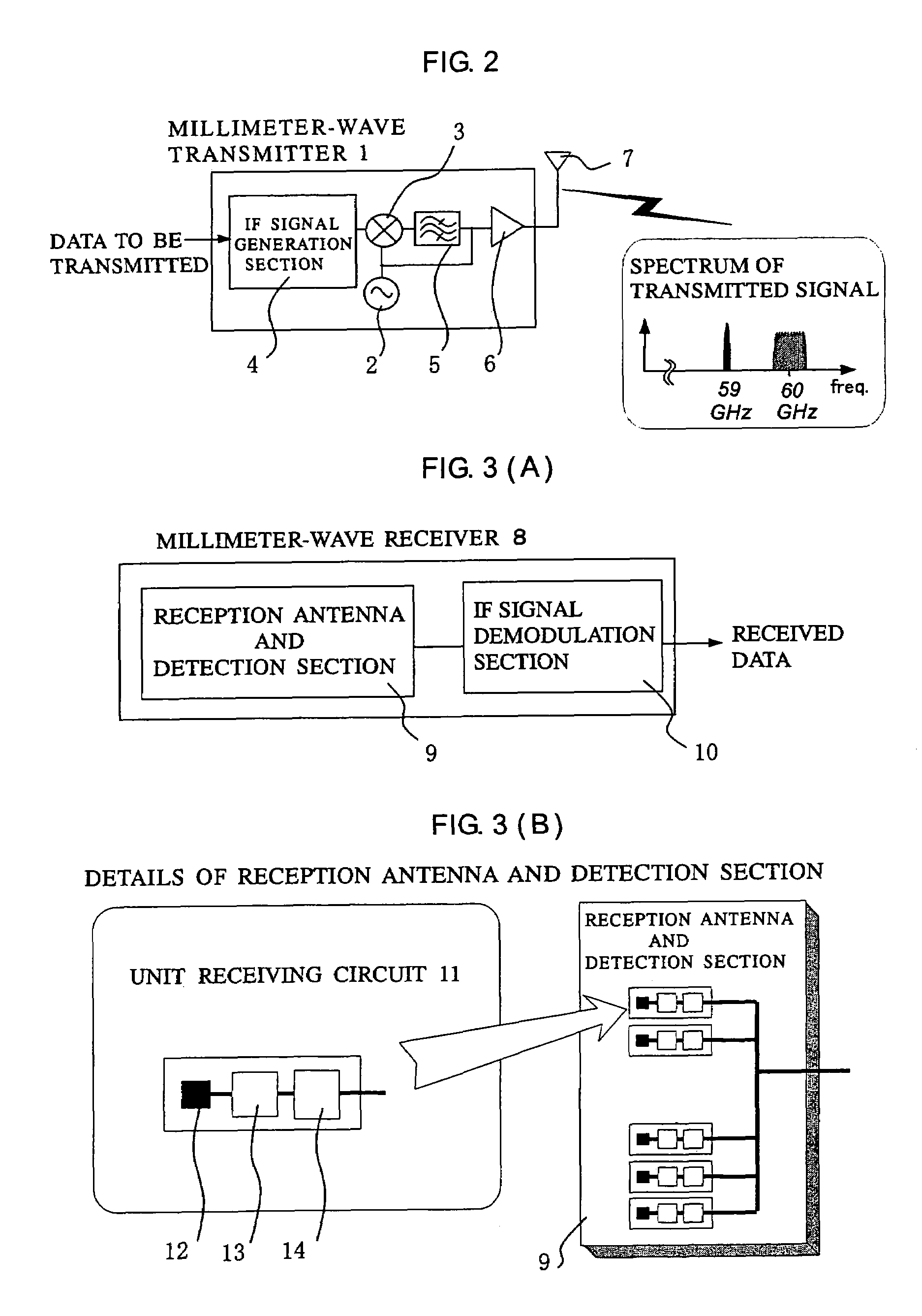 Millimeter-wave-band radio communication method in which both a modulated signal and an unmodulated carrier are transmitted to a system with a receiver having plural receiving circuits