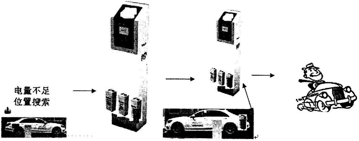 Novel new energy vehicle energy charging method and realizing device thereof