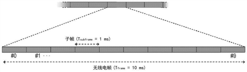 Method for inter-radio access technology resource sharing