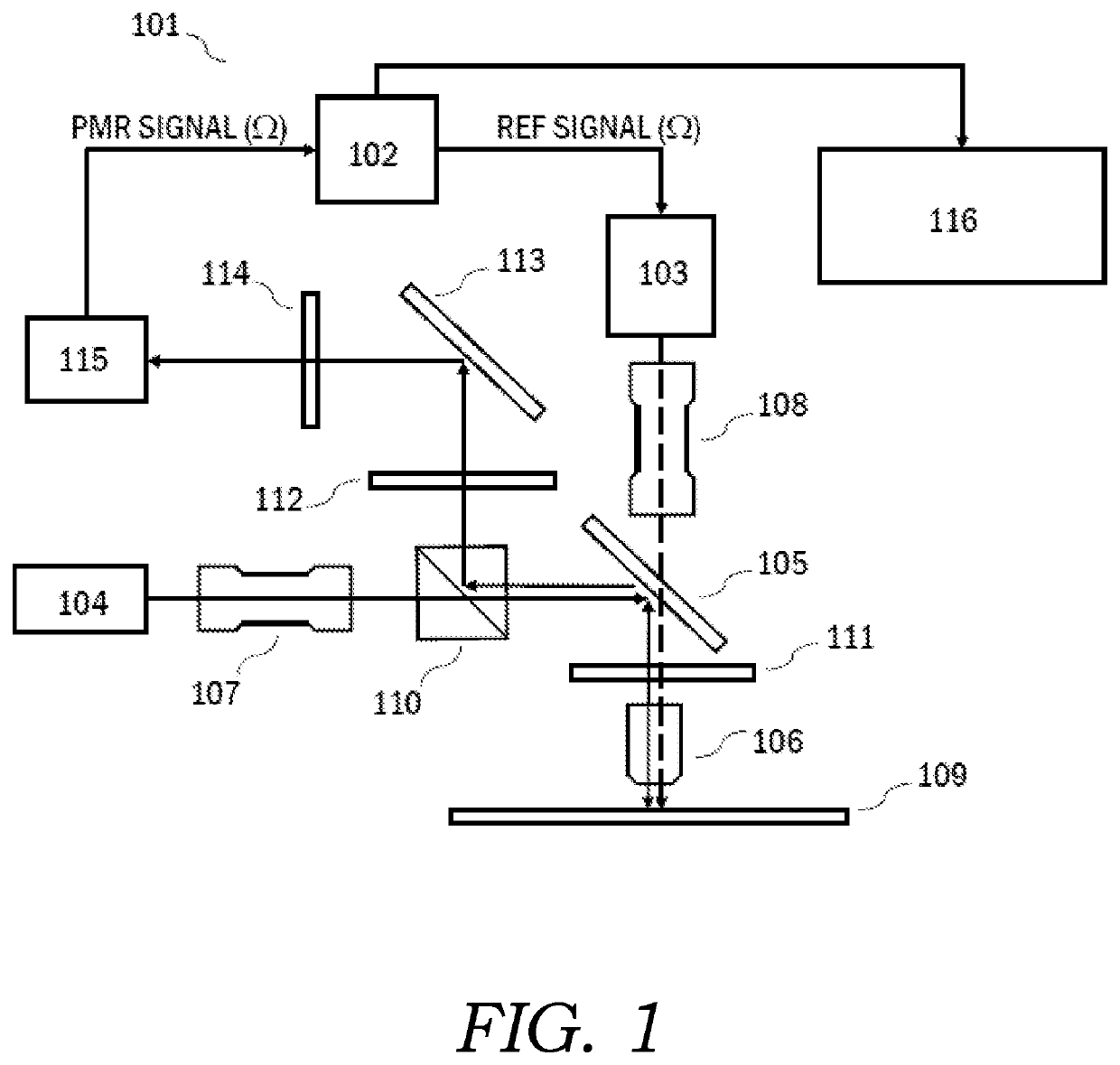 High precision optical characterization of carrier transport properties in semiconductors