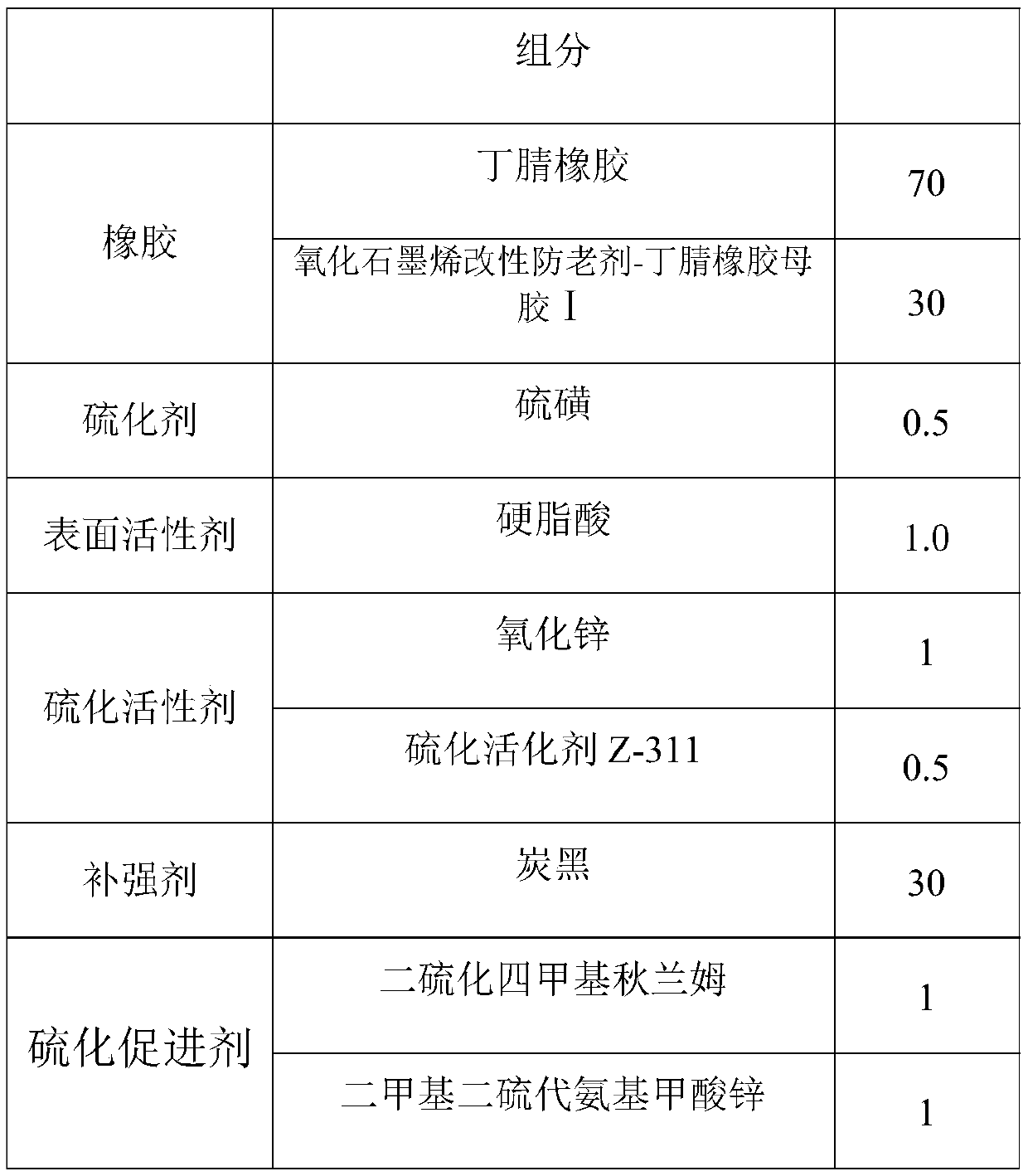 Graphene oxide modified anti-ageing agent, anti-thermo-oxidative-aging rubber containing graphene oxide modified anti-ageing agent and preparation method