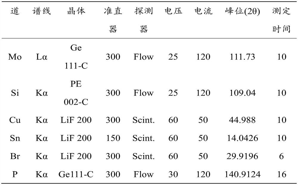 Ferro-molybdenum sample and preparation method thereof, and method for determining content of components in ferro-molybdenum alloy