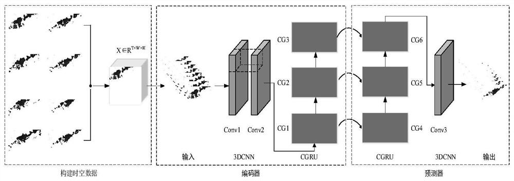 CGRU-based strong space-time characteristic radar echo proximity prediction method