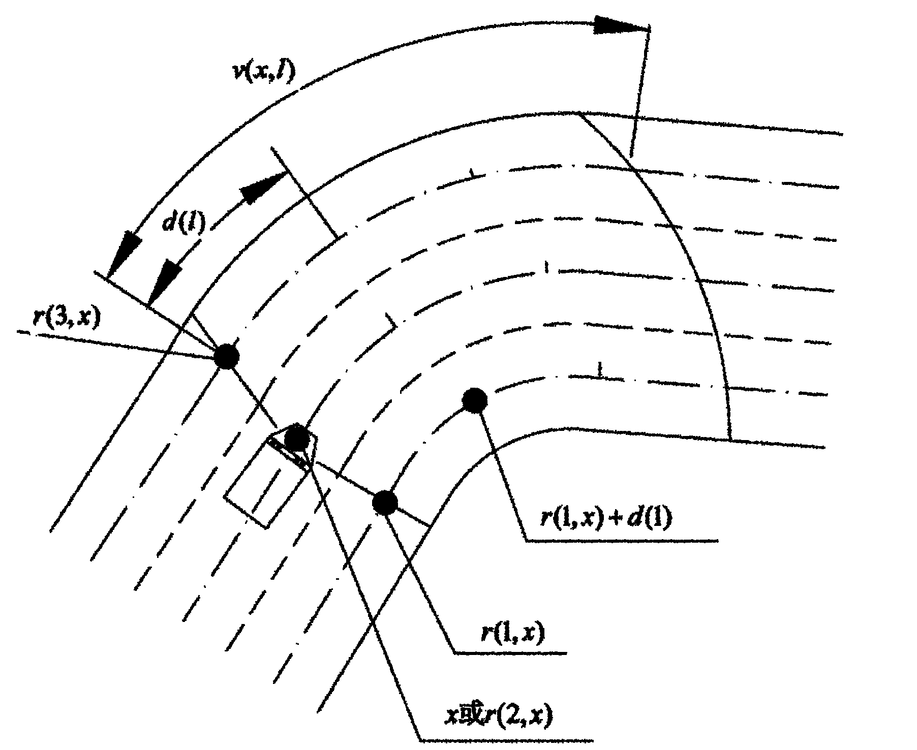 Port area bend linear design method based on ACT-R