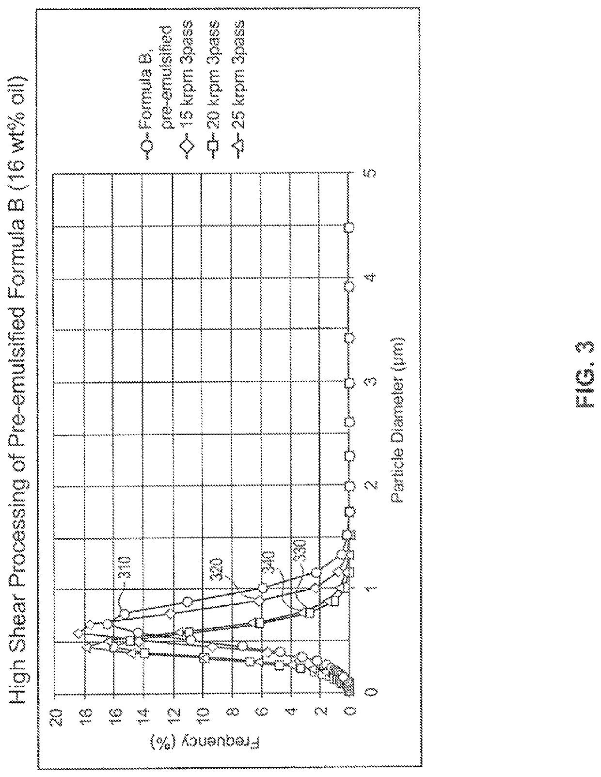 Beverage nanoemulstions produced by high shear processing