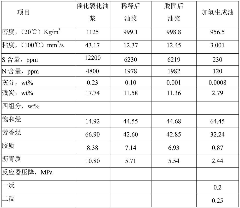 Combination processing method of catalytic cracking oil slurry