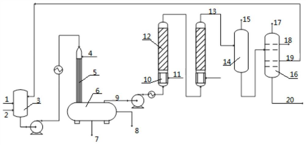 Combination processing method of catalytic cracking oil slurry