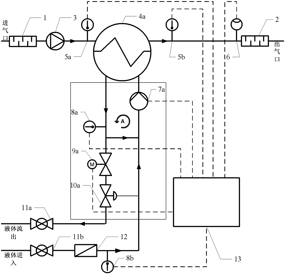 A gas temperature control device