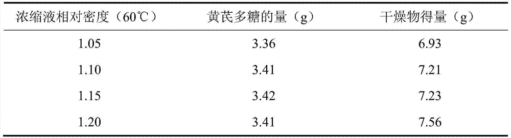 A kind of anti-tumor solid element microparticle capsule