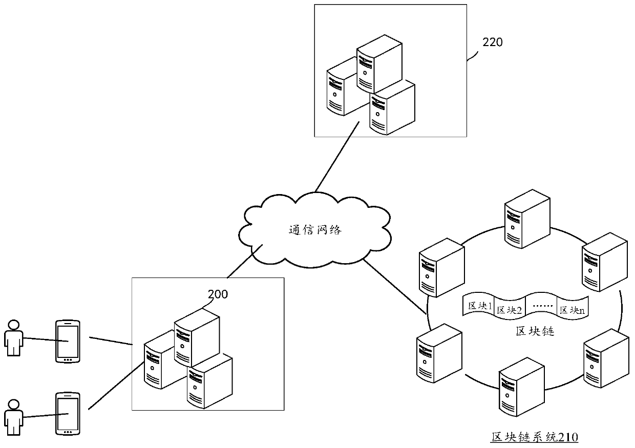 Block chain-based content processing method and device, apparatus and storage medium