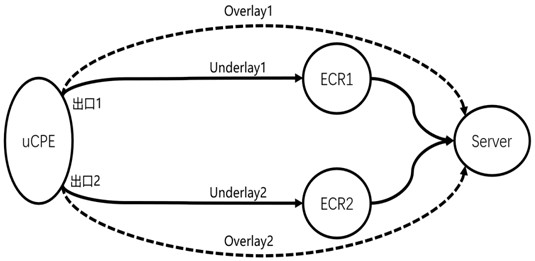 A network processing method for multi-path concurrent transmission based on hash algorithm