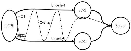 A network processing method for multi-path concurrent transmission based on hash algorithm