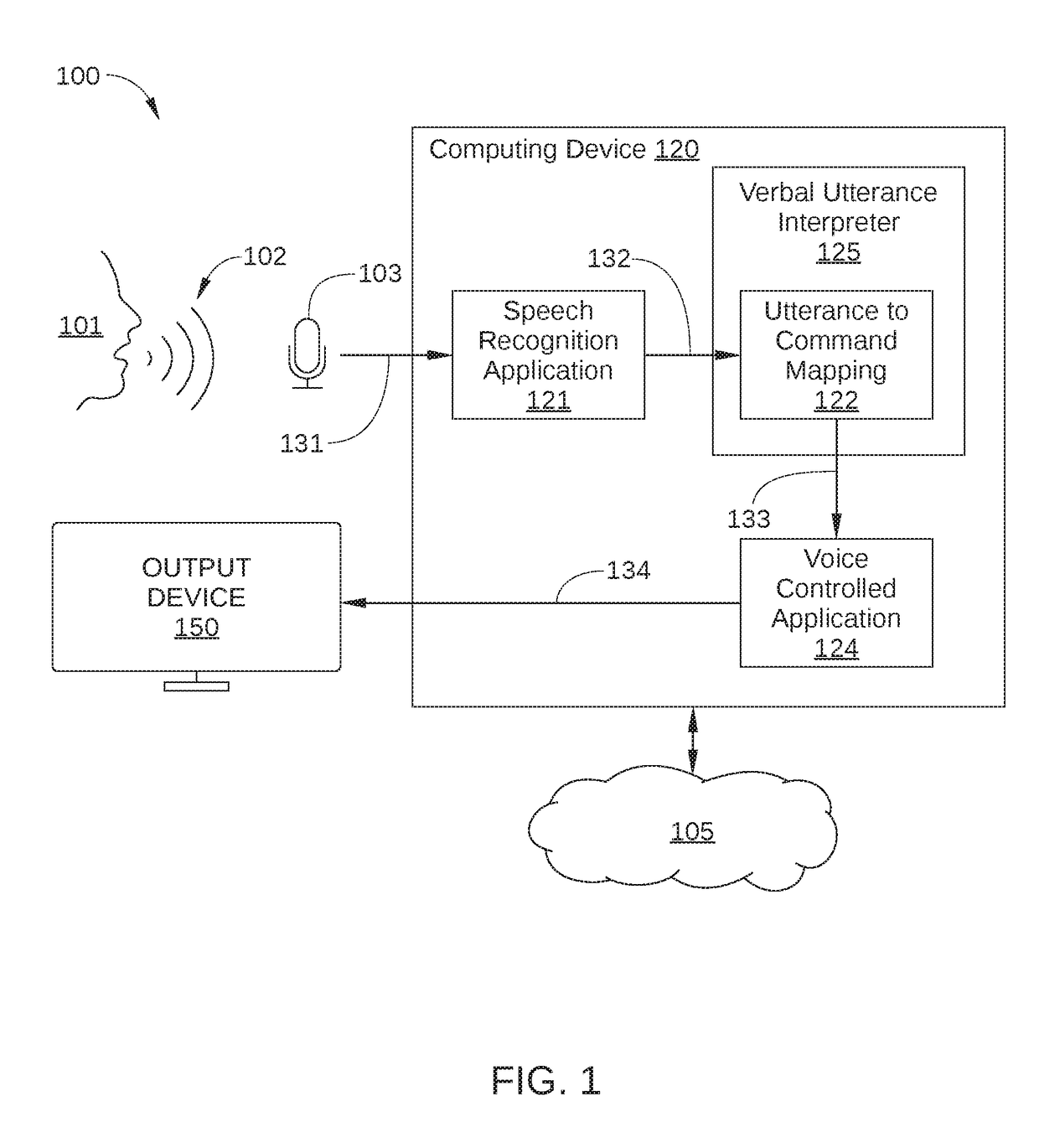 Verbal cues for high-speed control of a voice-enabled device