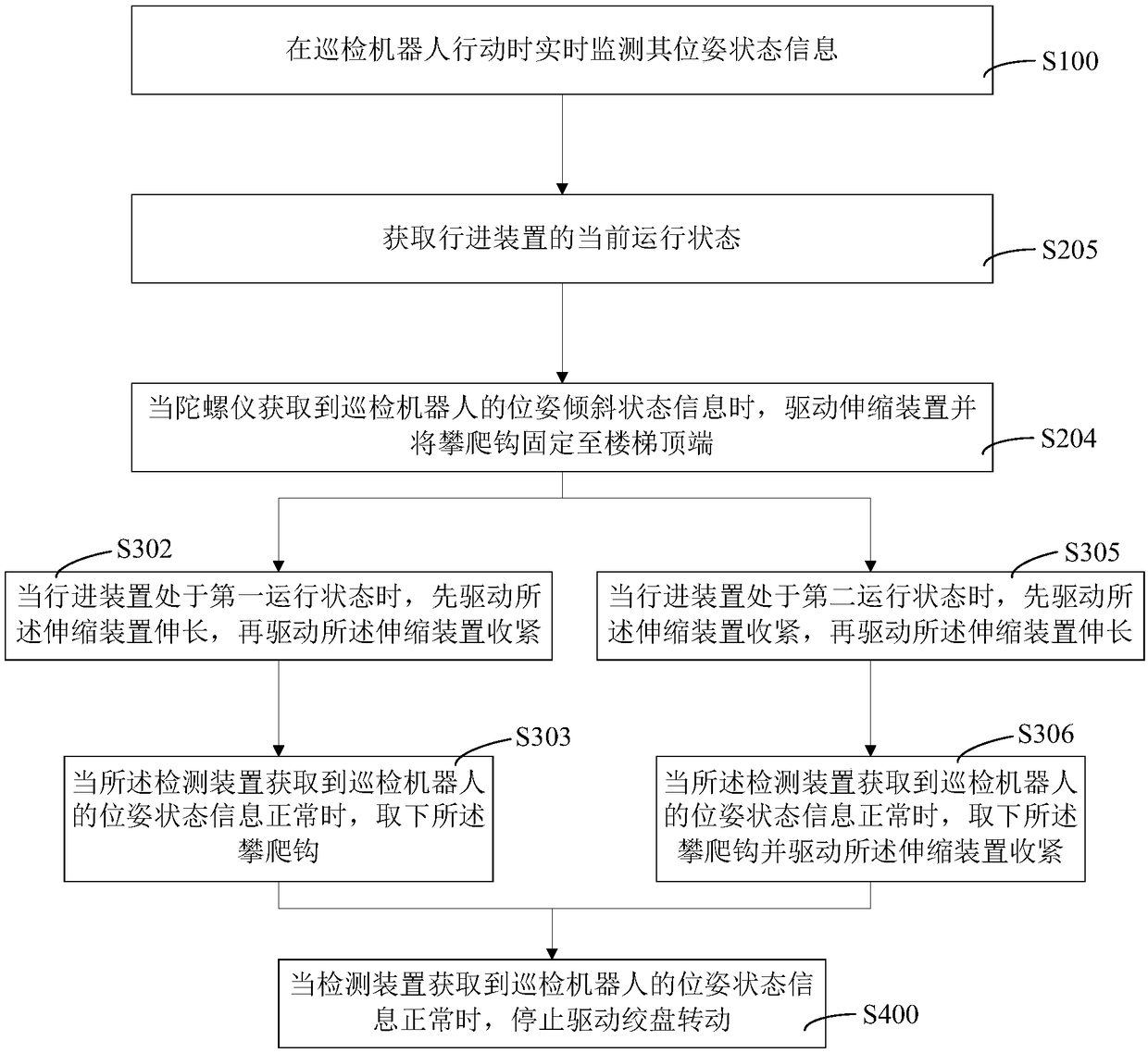 Method for climbing stairs of routing inspection robot