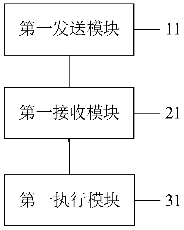 Storage pool management method and system, equipment and computer readable storage medium