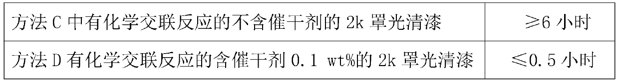 Automobile finish paint composite coating capable of being rapidly cured and having long activation period and preparation method thereof