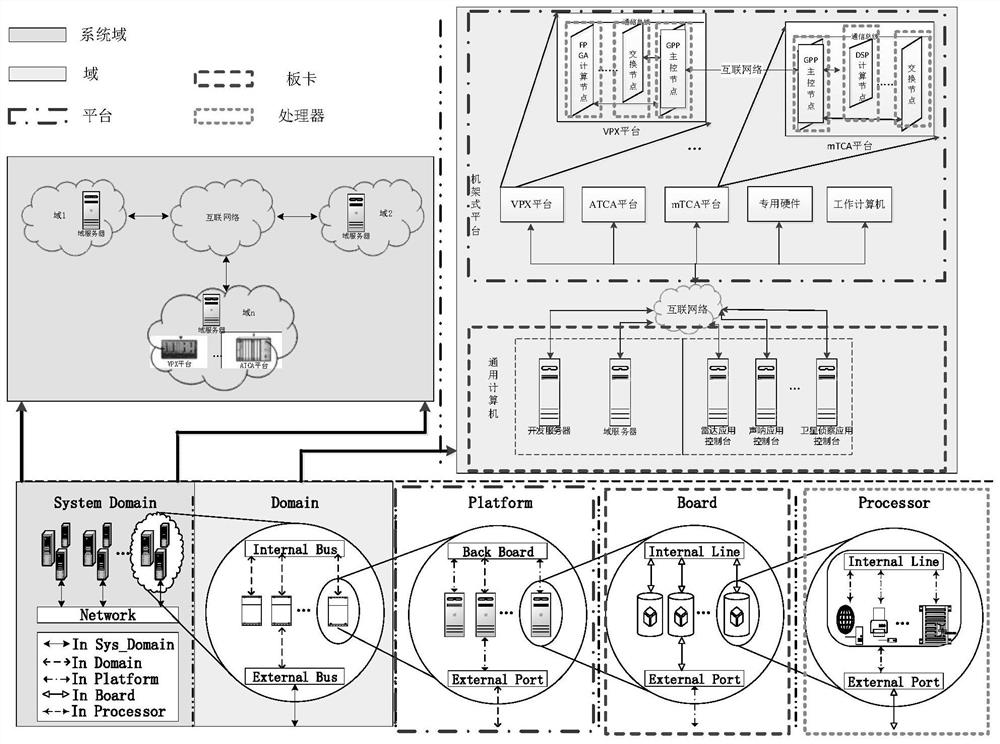 Hardware equipment quantification method and system for hierarchical network topology automatic routing distribution