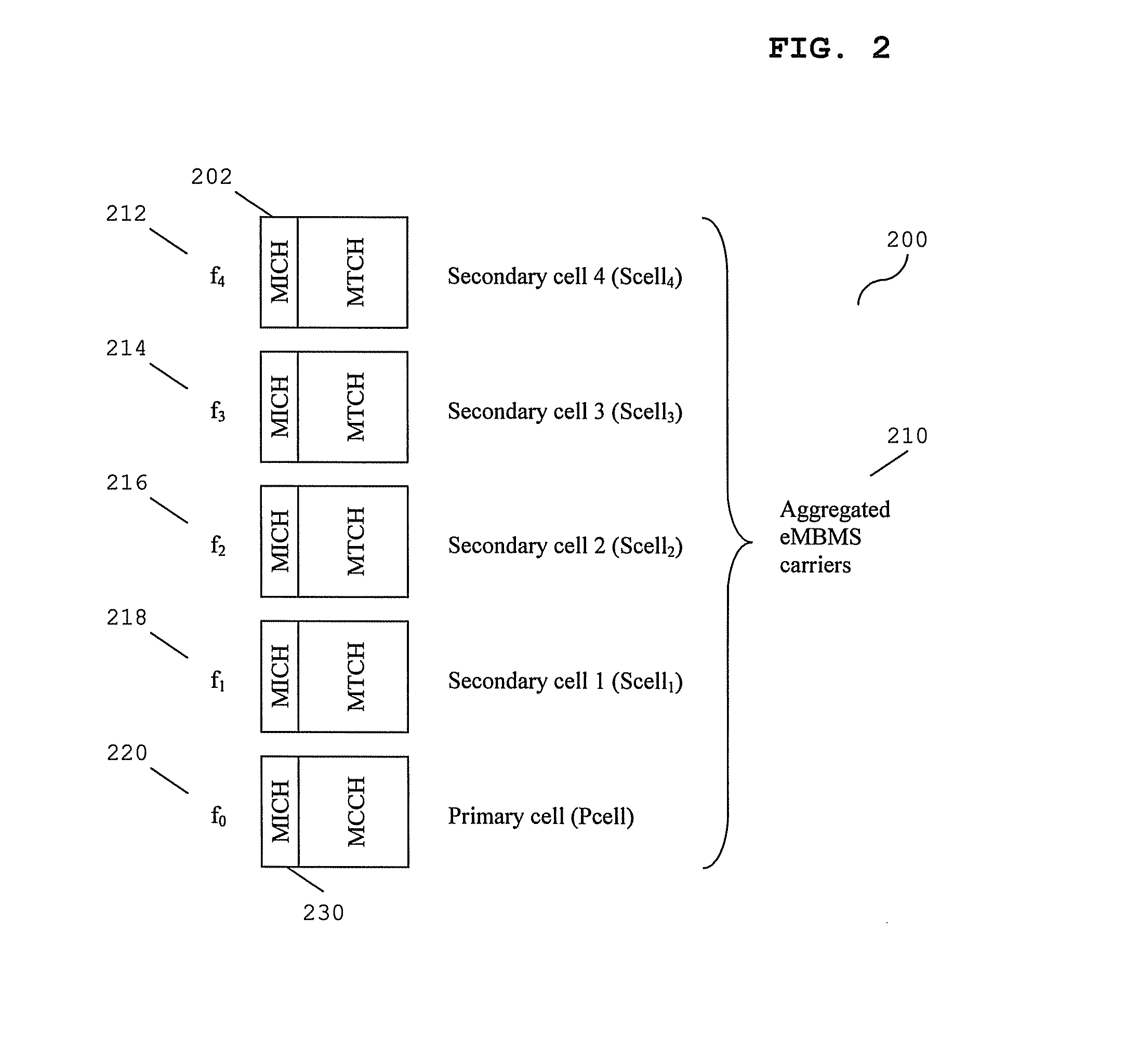 Communication units and methods for control channel change notification in broadcast communication system supporting carrier aggregation