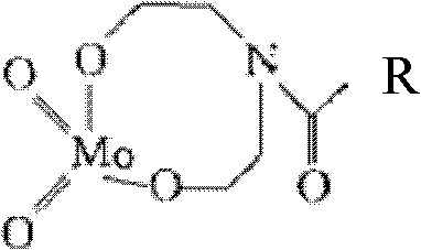 Automatic gear box oil composition