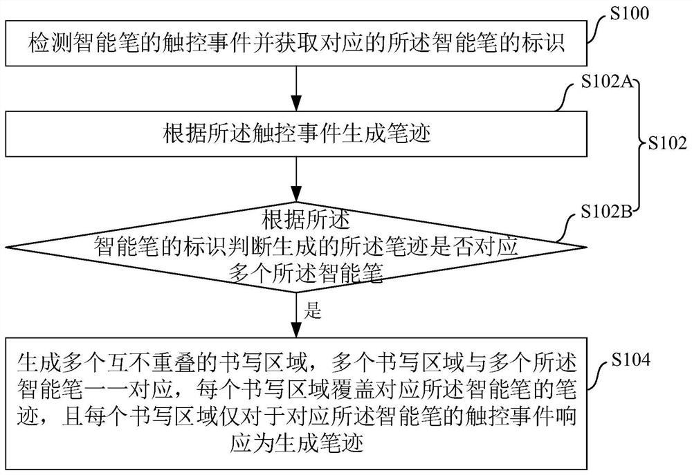 Writing interaction method, intelligent interactive display device and writing interaction system