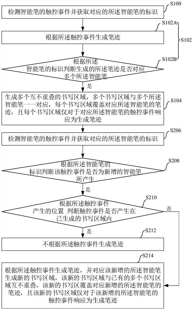 Writing interaction method, intelligent interactive display device and writing interaction system