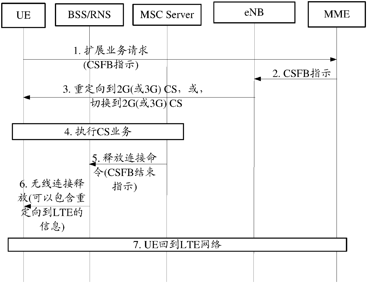 A network selection method and user equipment