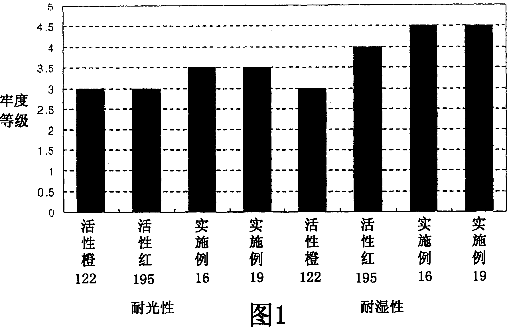 Mixture of fiber reactive dye compounds and dyeing method using the same