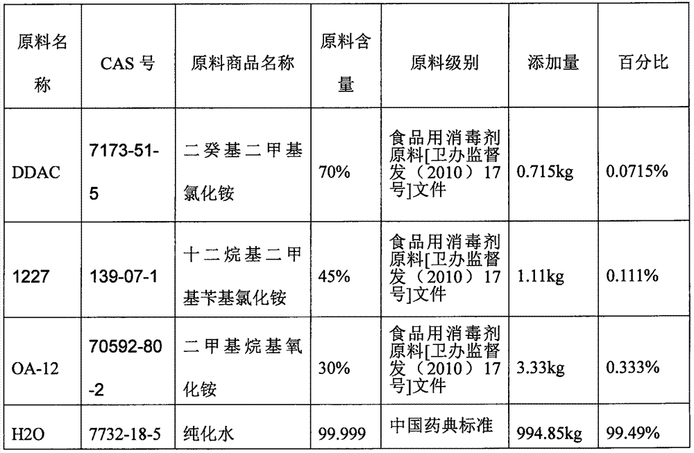 Antibacterial agent