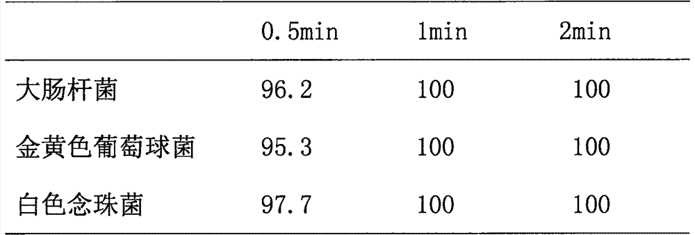 Antibacterial agent