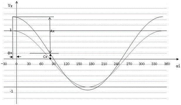 Plane six-point calibration method of compass