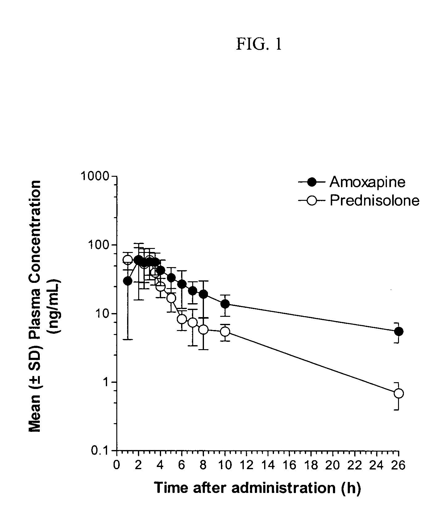 Therapeutic regimens for administering drug combinations