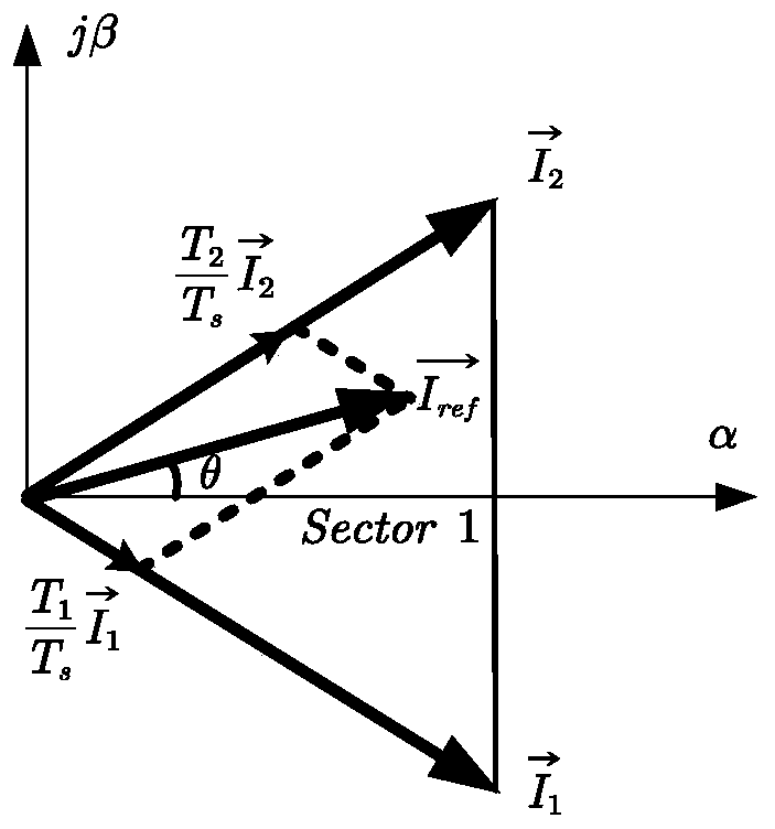 New Design Method of DC Inductor of Current Source Converter