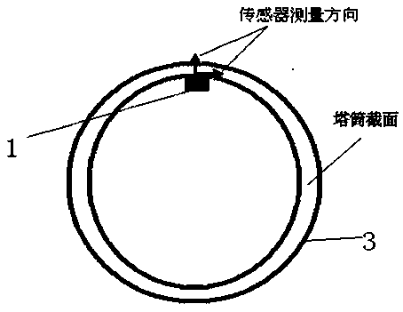 A wind power generator tower health monitoring method and special detection system