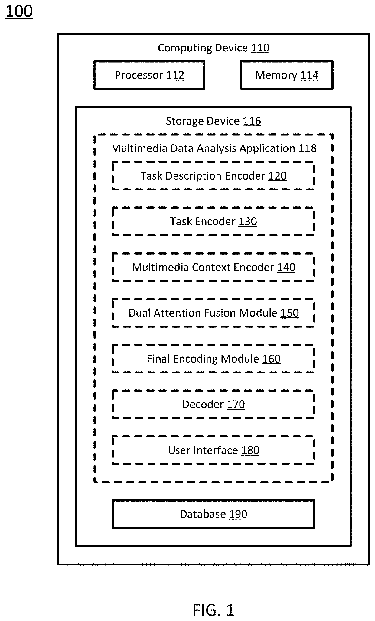 System and method for semantic analysis of multimedia data using attention-based fusion network