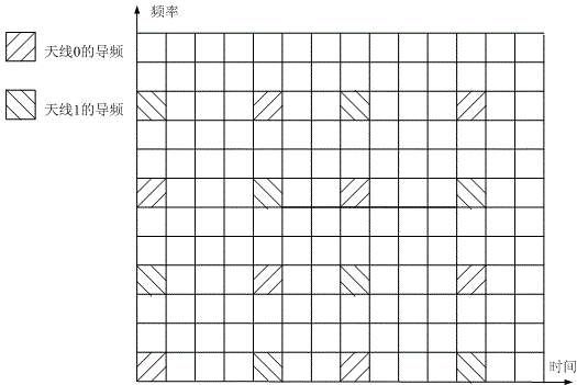 Estimation method for TD-LTE digital relay downlink channel