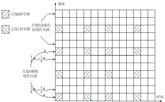 Estimation method for TD-LTE digital relay downlink channel