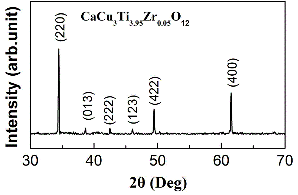 Preparation method for CaCu3Ti4-xZrxO12 ceramic with high dielectric constant and low dielectric loss